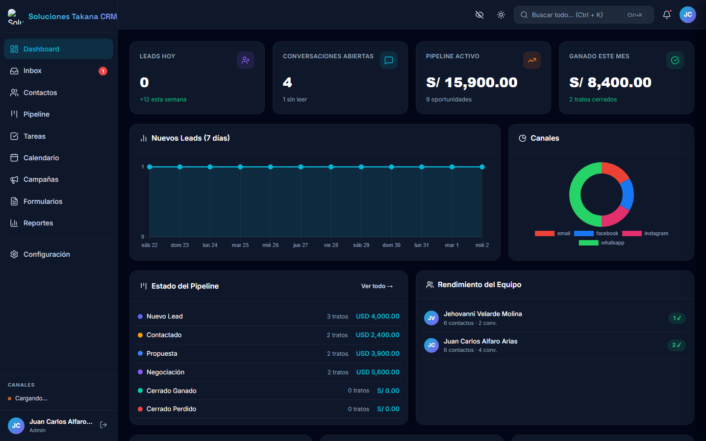 Dashboard del CRM Takana Empresarial con bandeja omnicanal y pipeline de ventas